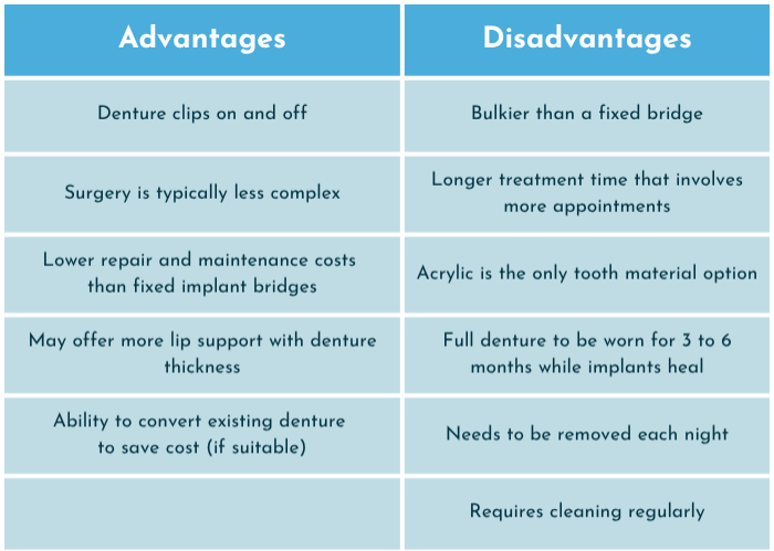 Implant-Retained Dentures or Implant Bridge?