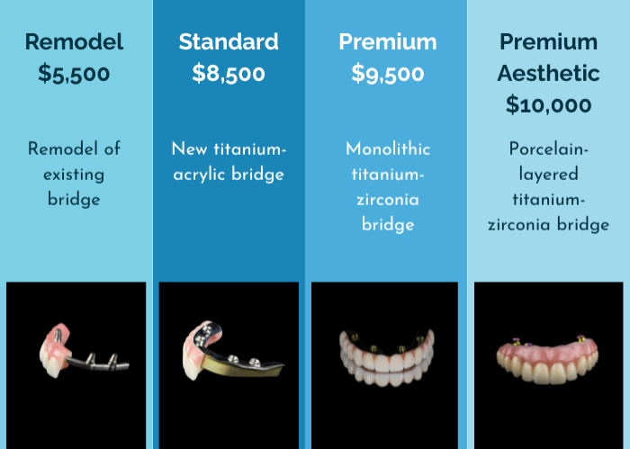 All-on-4® Bridge Replacements